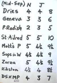 apple tasting results